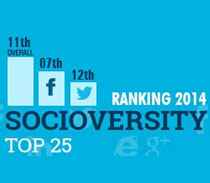 7th Among Top Socioversities of India -  By Careers360.Com (2015)